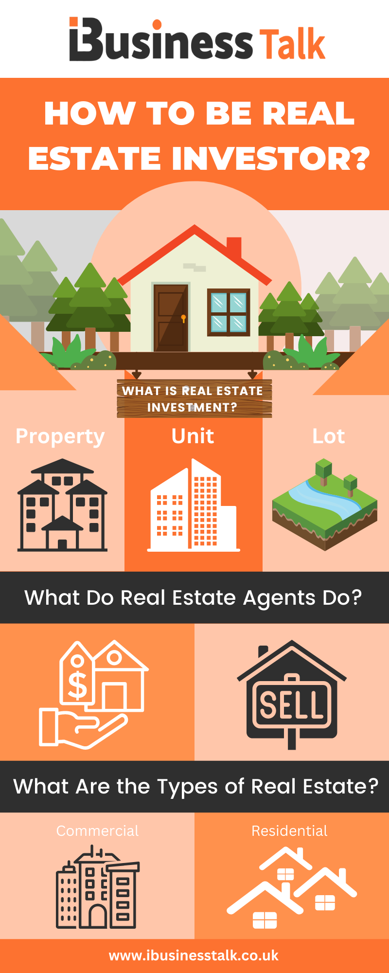 How to Be Real Estate Investor