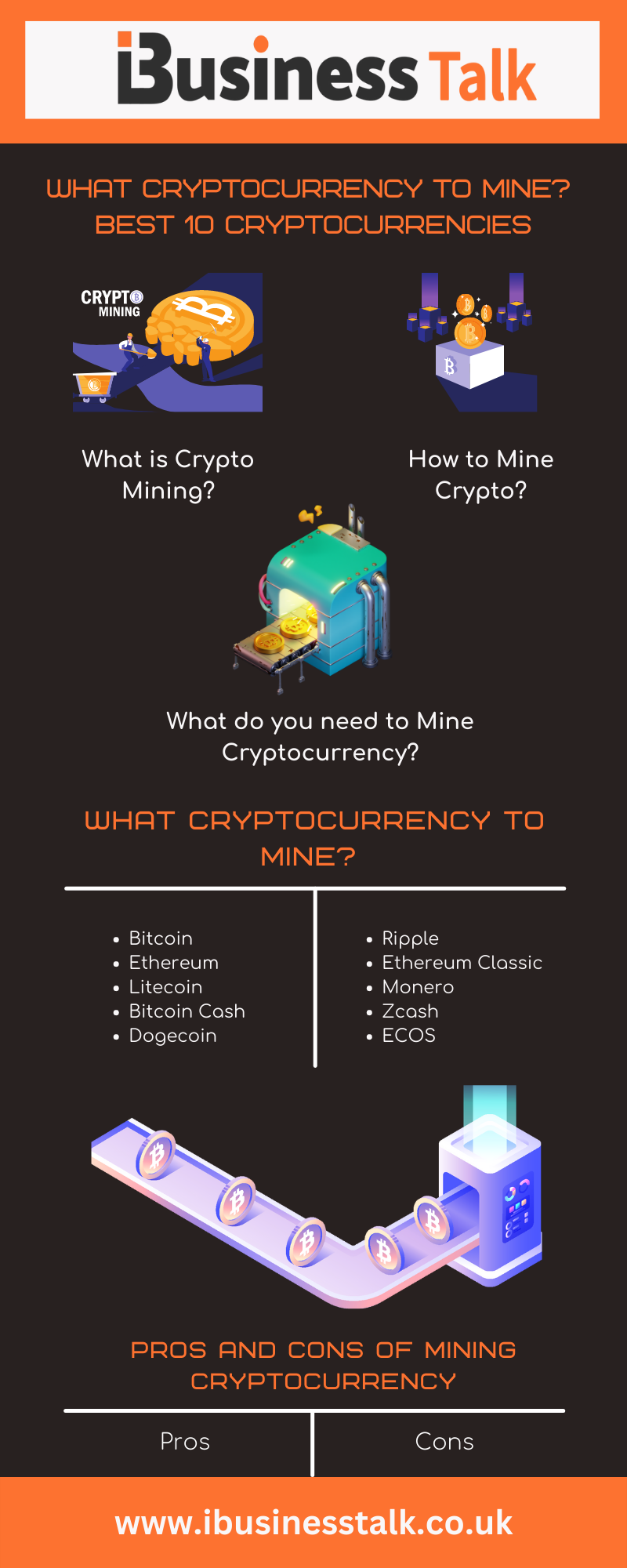 What Cryptocurrency to Mine