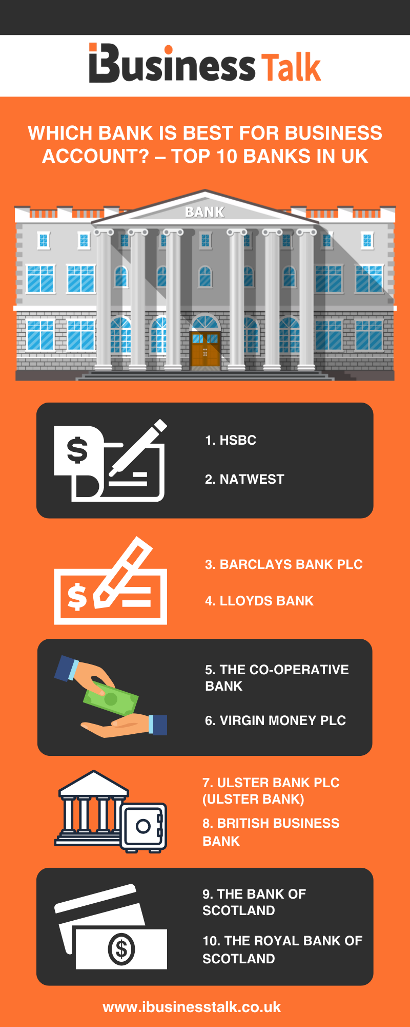 Which Bank Is Best For Business Account? - Top 10 Banks In UK ...